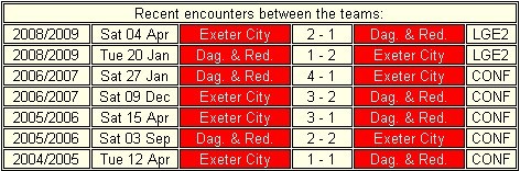 Dag & Red vs Exeter  preview