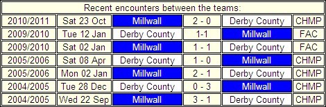 Derby County v Millwall