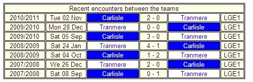 Tranmere Rovers v Carlisle United preview