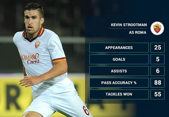 Van Gaal tells Manchester United: I only want Strootman