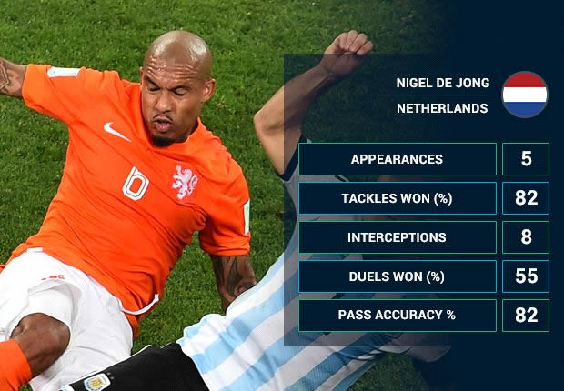 Why De Jong is the right player at the right time for Van Gaal's Manchester United
