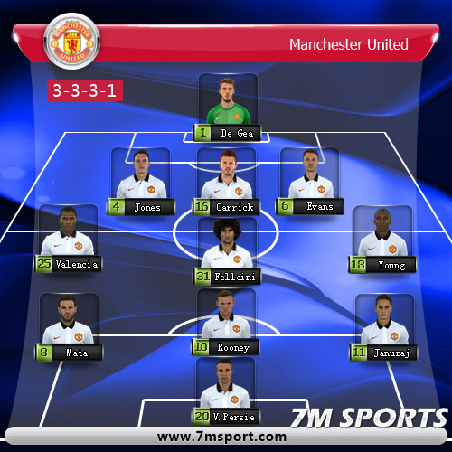 7M - Manchester United vs Aston Villa preview