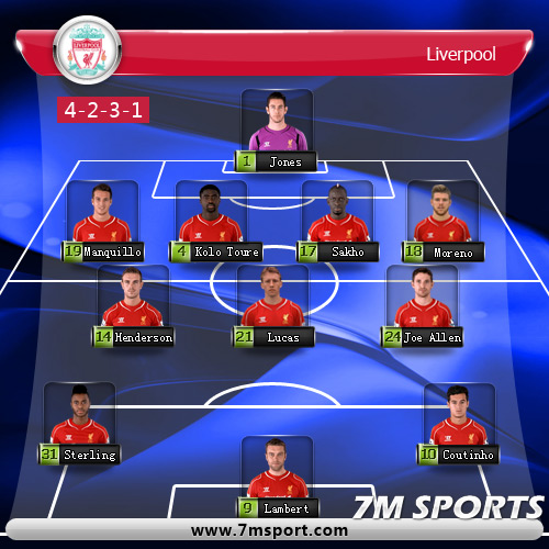 7M - Liverpool vs Arsenal preview