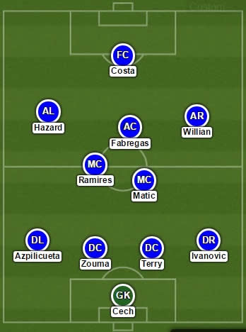 Strongest Possible Lineup: Chelsea vs PSG