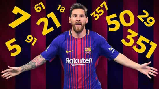 5, 7, 21, 50, 359... Lionel Messi continues to break records