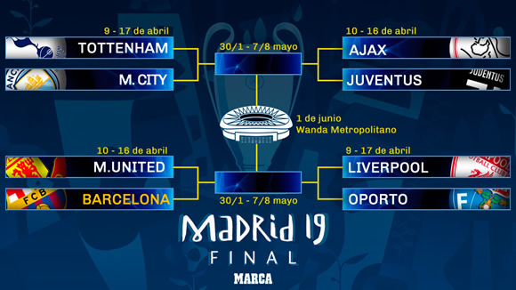UEFA CL quarter-finals draw