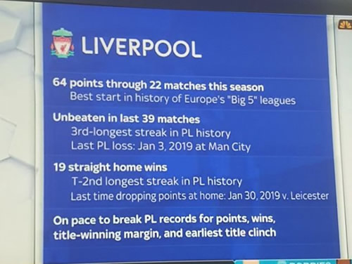 Liverpool on course to break four Premier League title-winning records