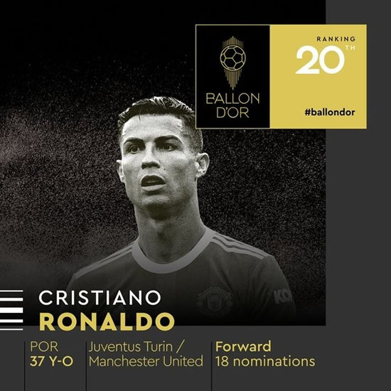 Cristiano Ronaldo gets his lowest Ballon d'Or ranking and is behind Man Utd team-mate