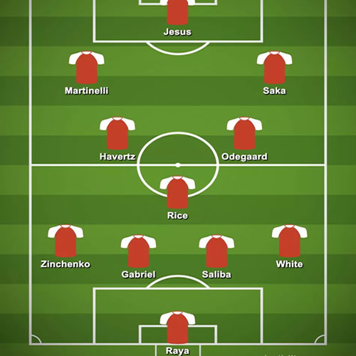 Arsenal’s possible new-look starting XI as David Raya closes in on Gunners switch