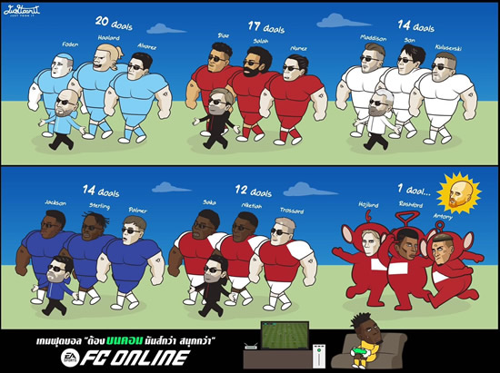 7M Daily Laugh - Big team attackers in EPL