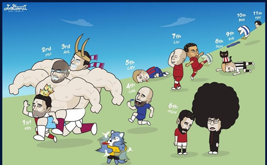 7M Daily Laugh - EPL week 16