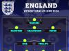 Here is how England could look if Kane doesn't play